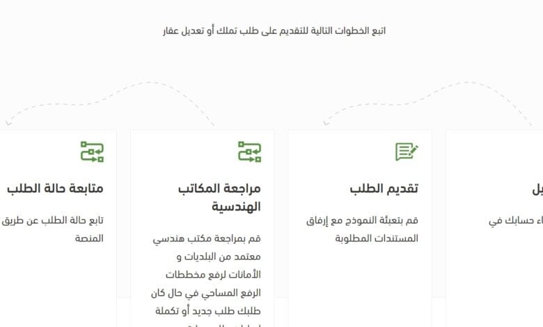 بخطوات سهلة يمكنك تسجيل الدخول إلى منصة إحكام لمتابعة حالة طلباتك