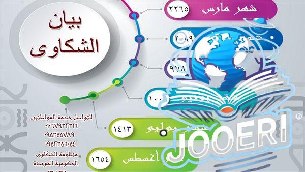 تحل 13070 شكوى منذ شهر يناير 2024