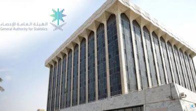 "الإحصاء": 5% نسبة ارتفاع مؤشر الرقم القياسي للإنتاج الصناعي خلال أكتوبر