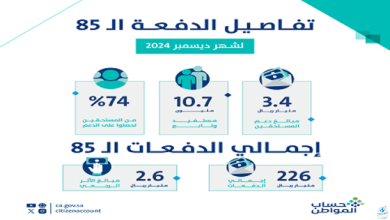 "حساب المواطن" يودع 3.4 مليارات ريال لمستفيدي دفعة ديسمبر